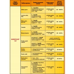 Nawóz Makrofoliar CaN Uniwersalny 5L